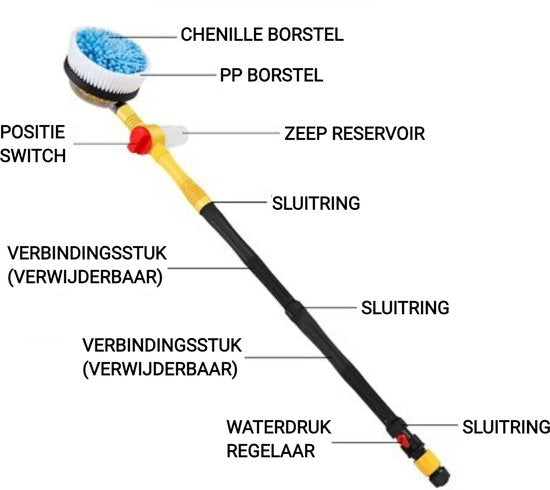 PowerWash™ | Krachtige Reiniging, Snel Resultaat!